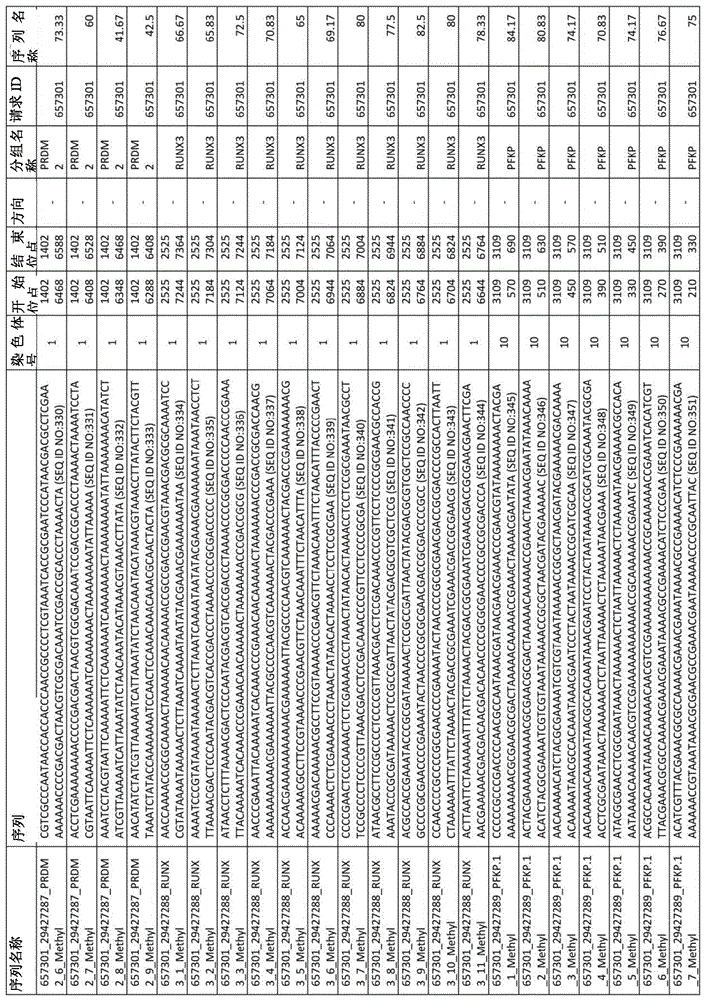 Figure BDA0003850674270000631