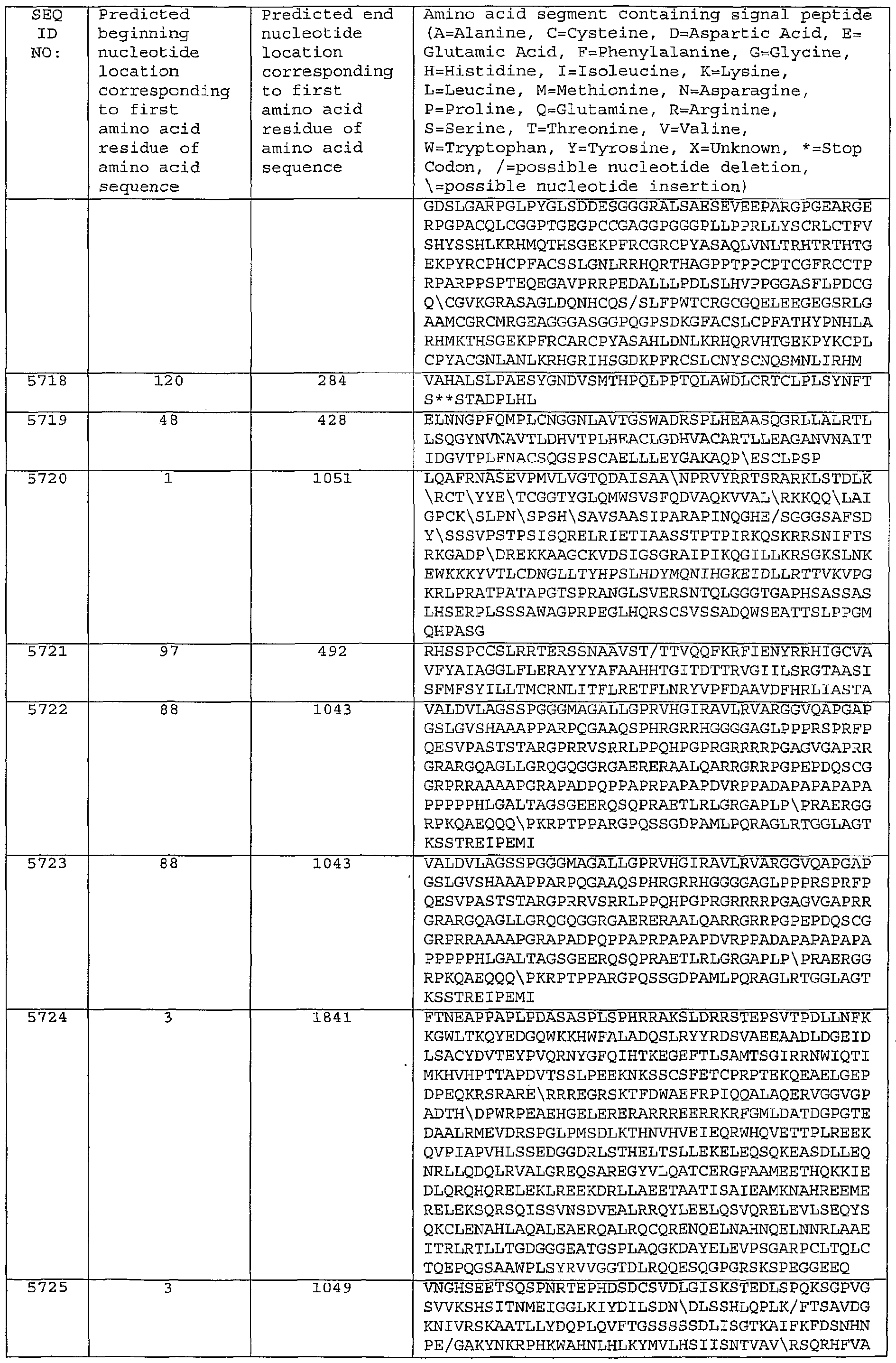 Figure imgf000366_0001