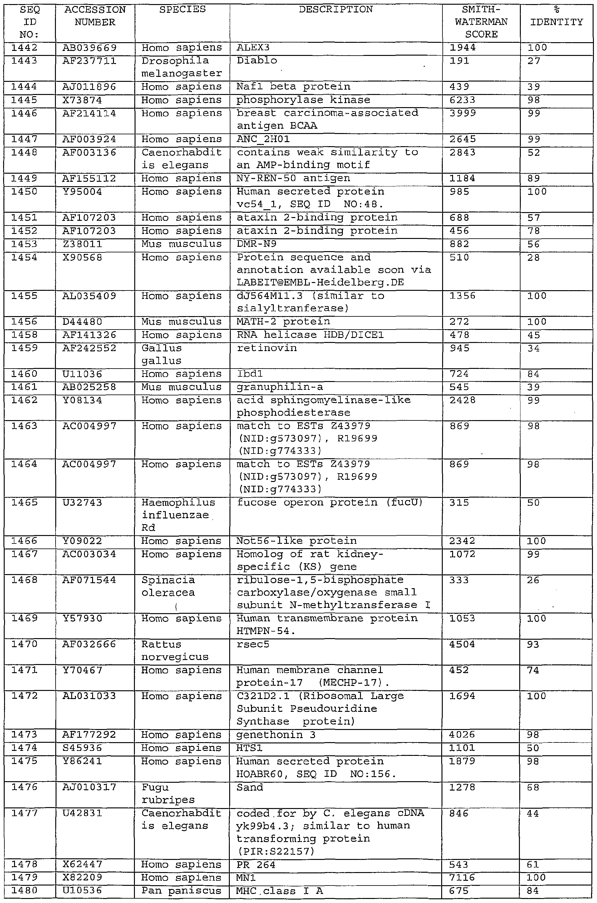 Figure imgf000183_0001