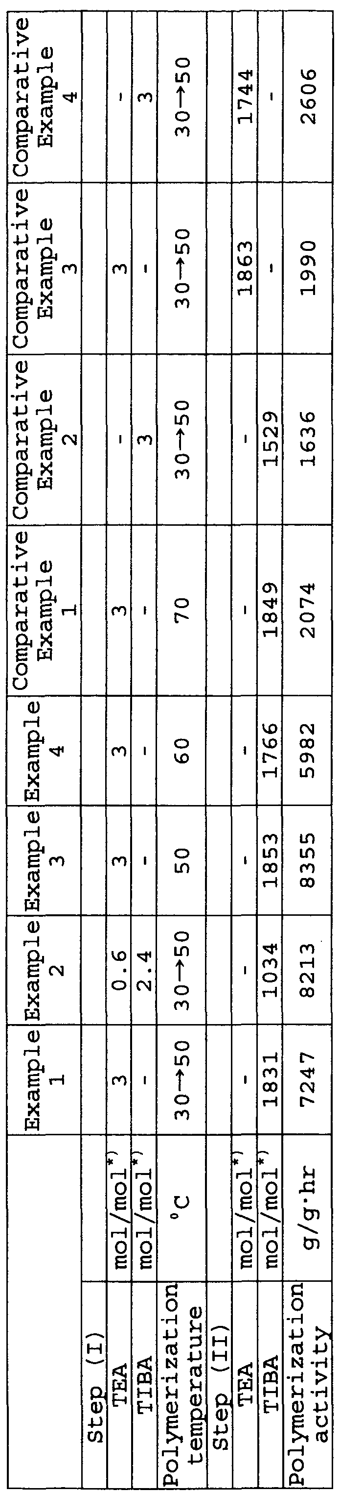 Figure imgf000065_0001