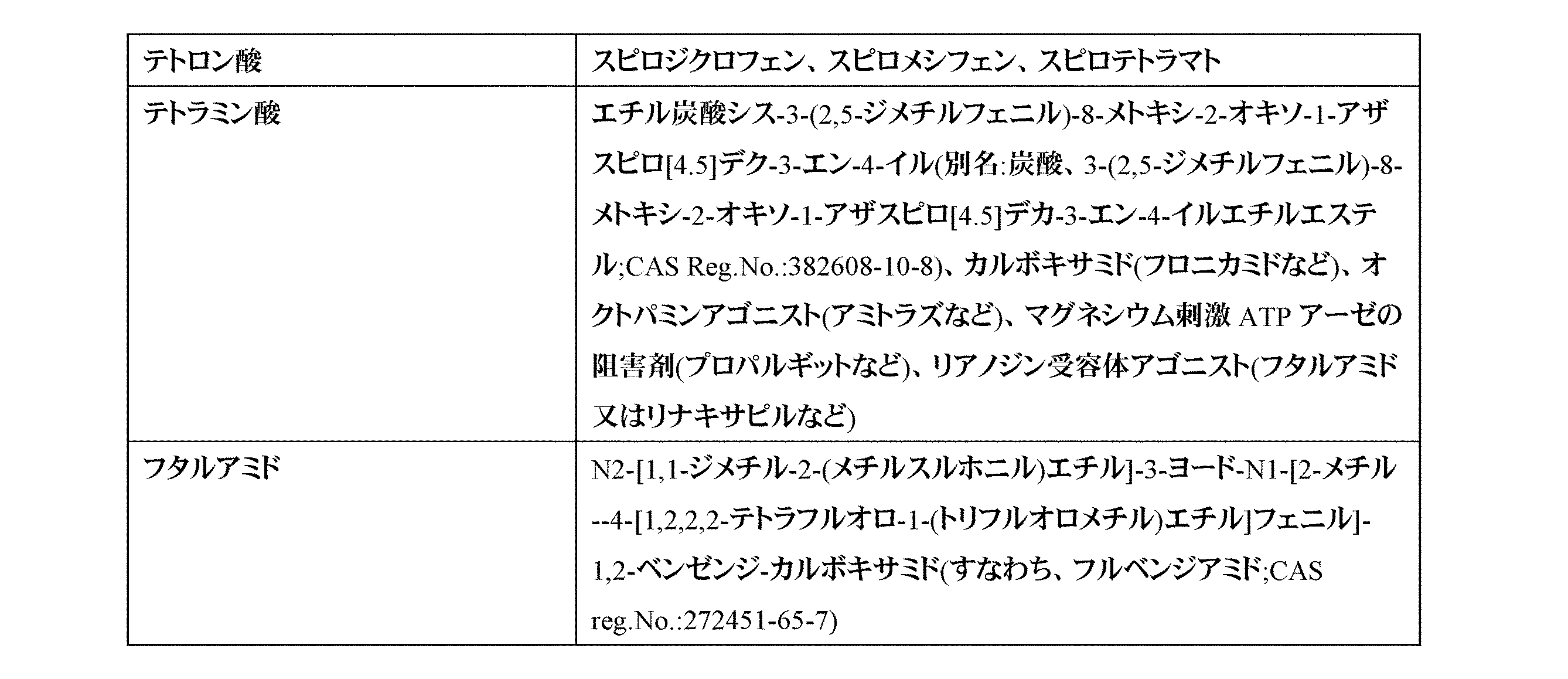 Figure 0007611132000004