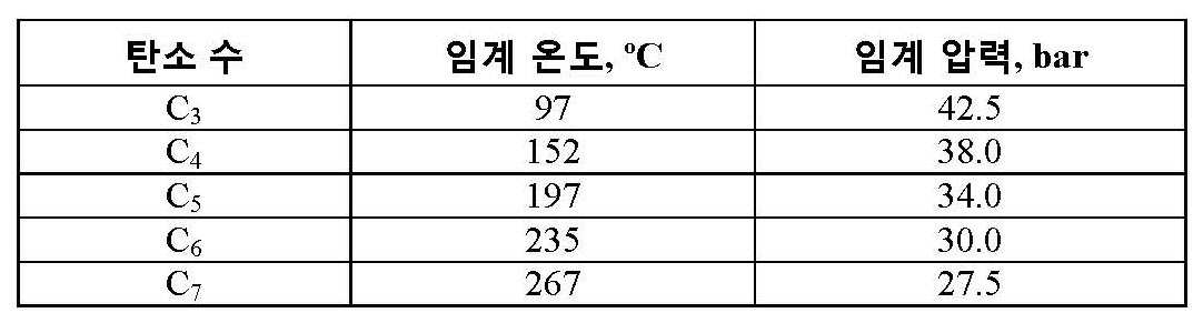 Figure 112014019076530-pct00005