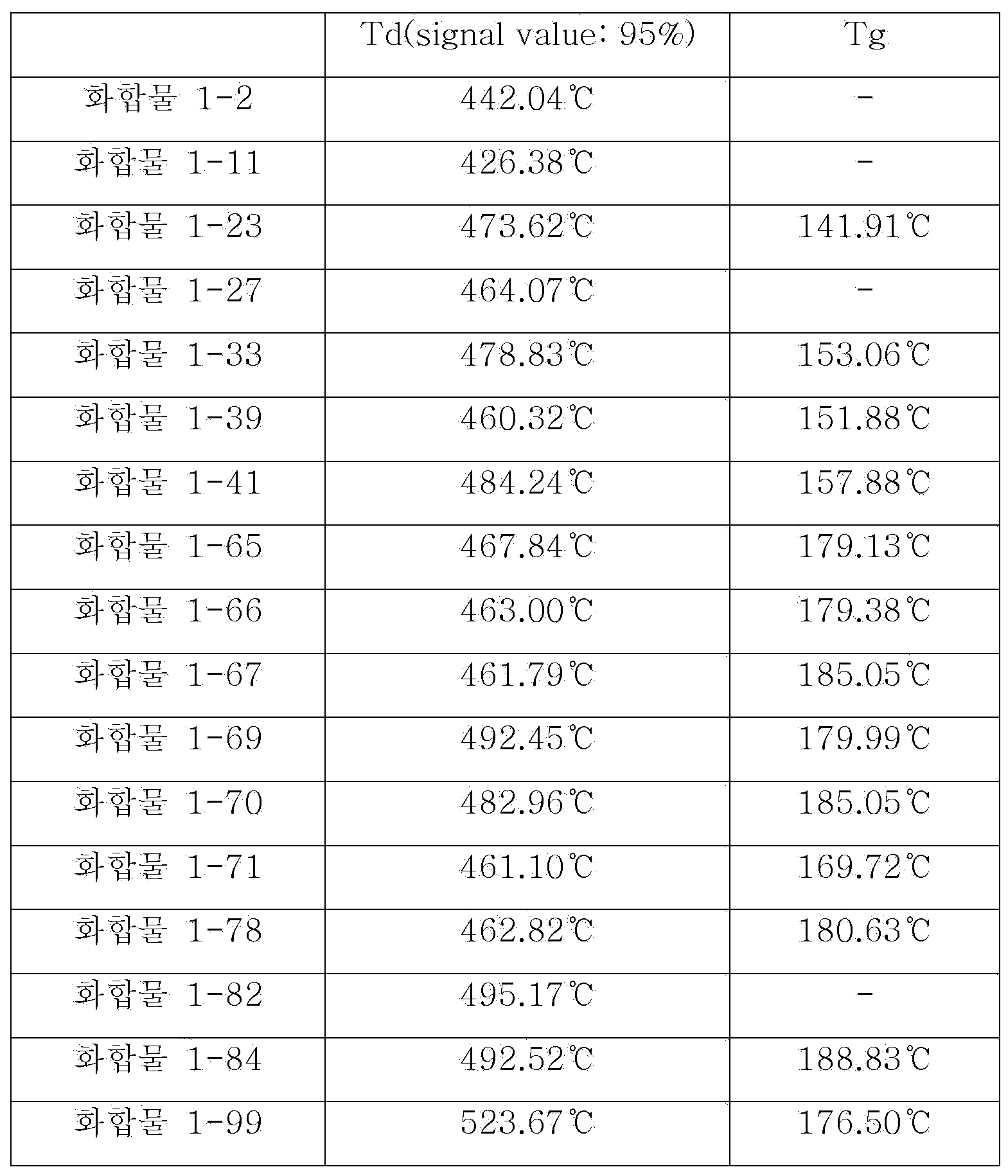 Figure PCTKR2016008189-appb-I000083