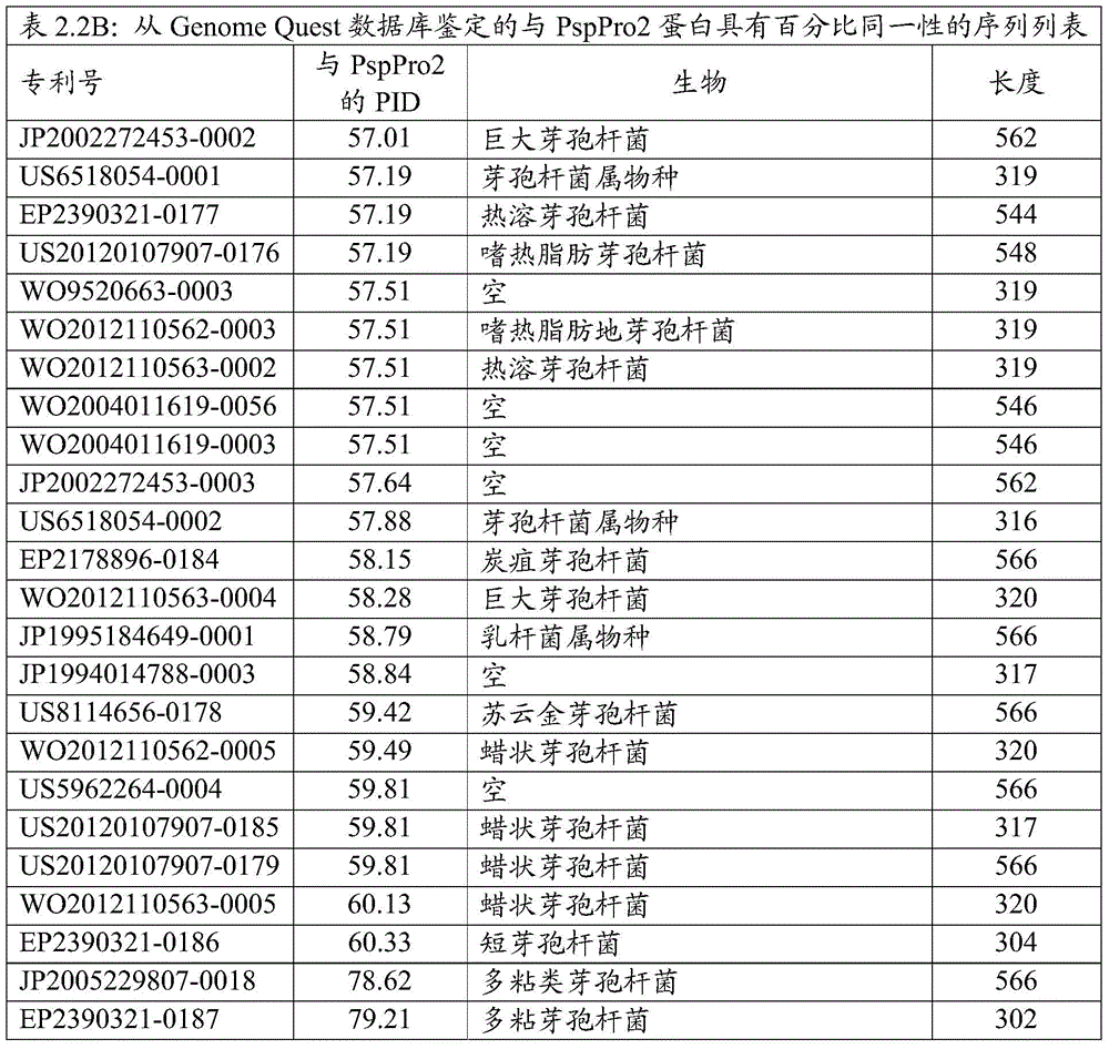 Figure BDA0000916970520000842