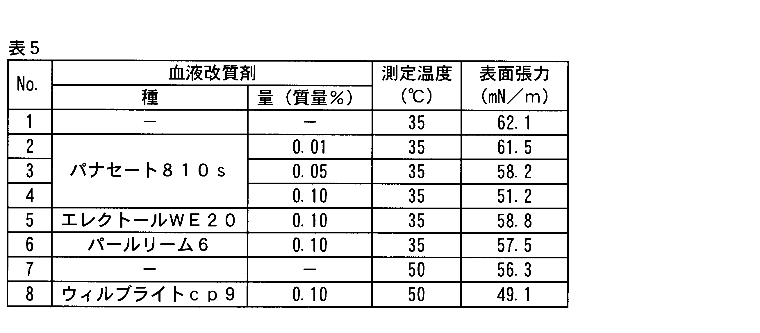 Figure JPOXMLDOC01-appb-T000015