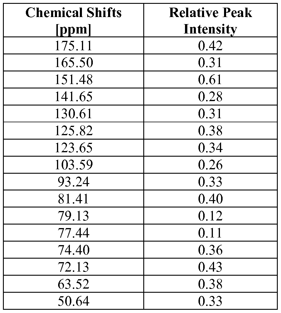 Figure imgf000107_0001