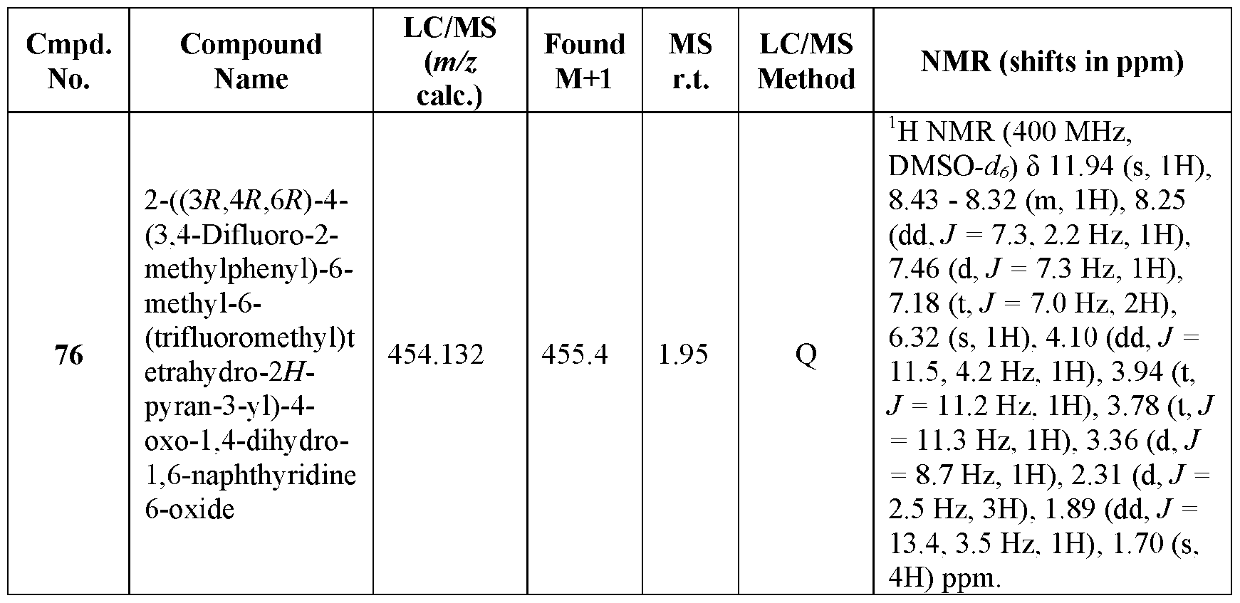 Figure imgf000147_0002