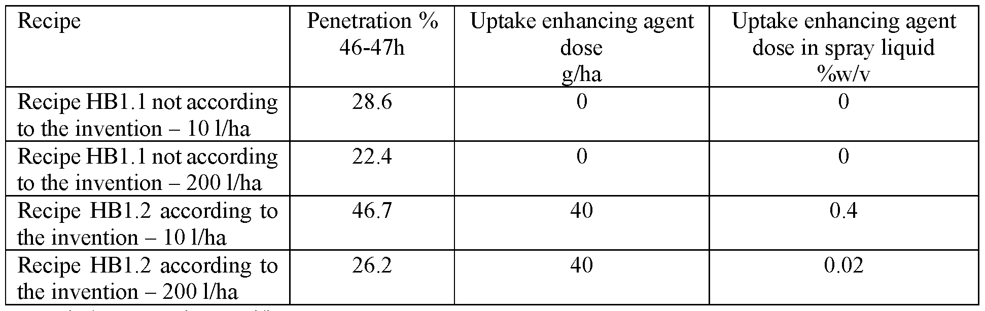Figure imgf000074_0002