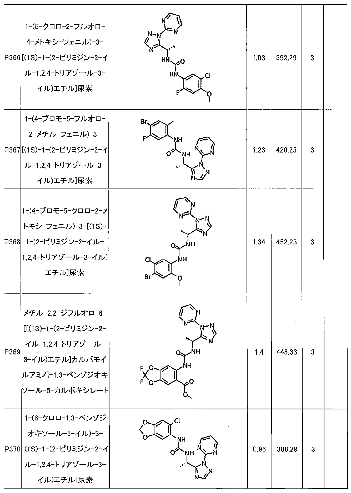 Figure 2024506253000144