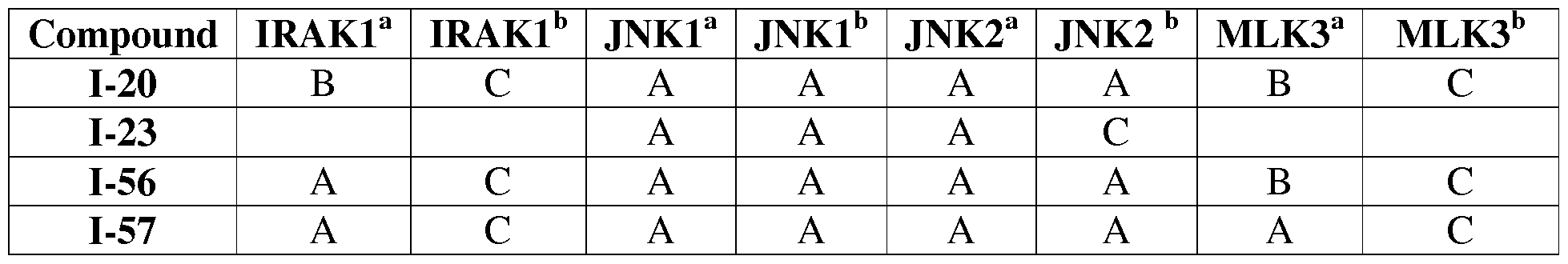 Figure imgf000211_0003