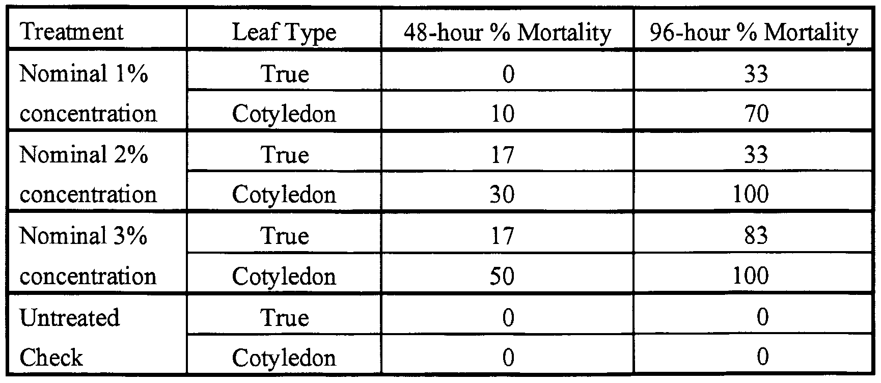 Figure imgf000136_0001