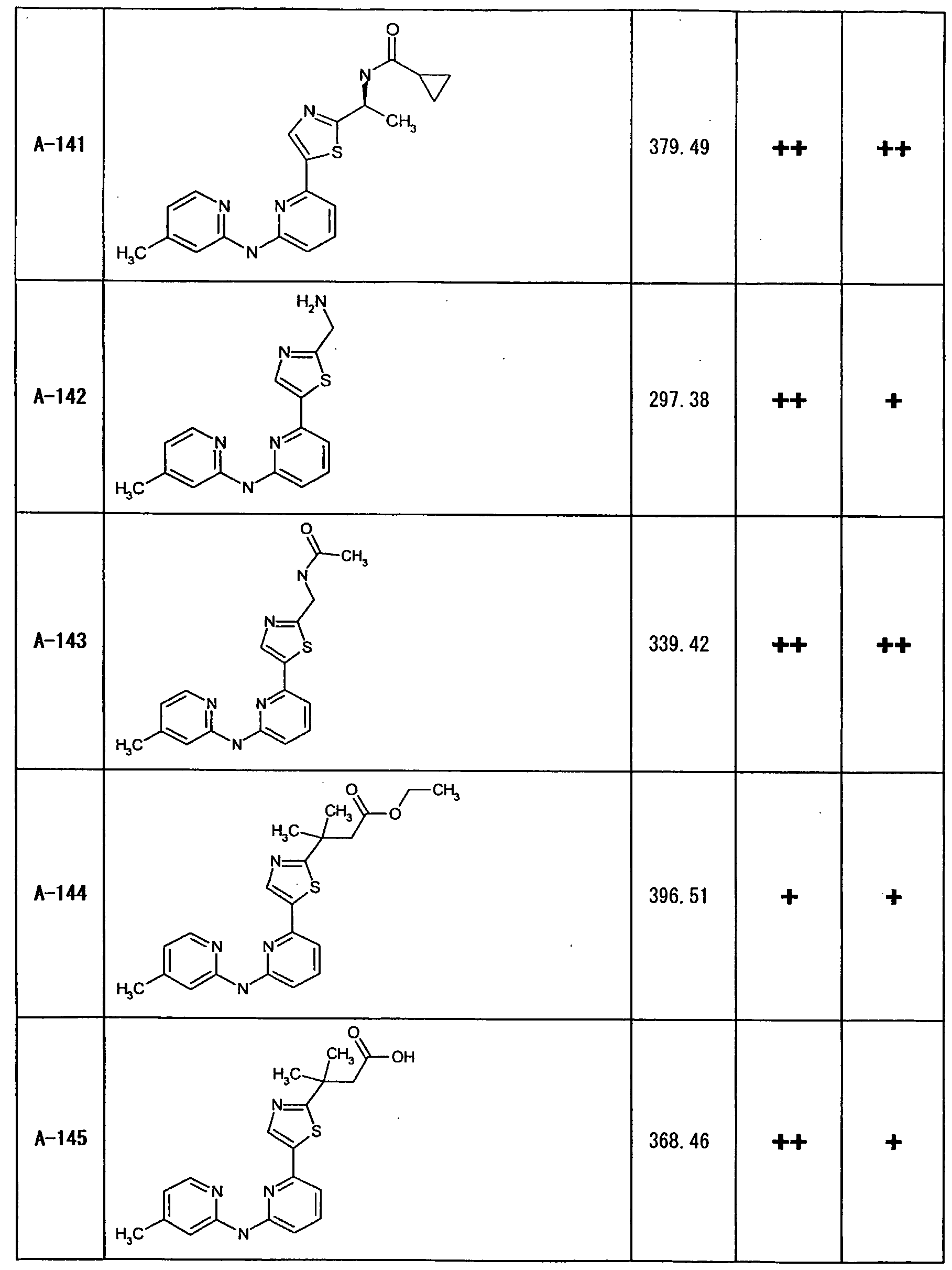 Figure imgf000224_0001