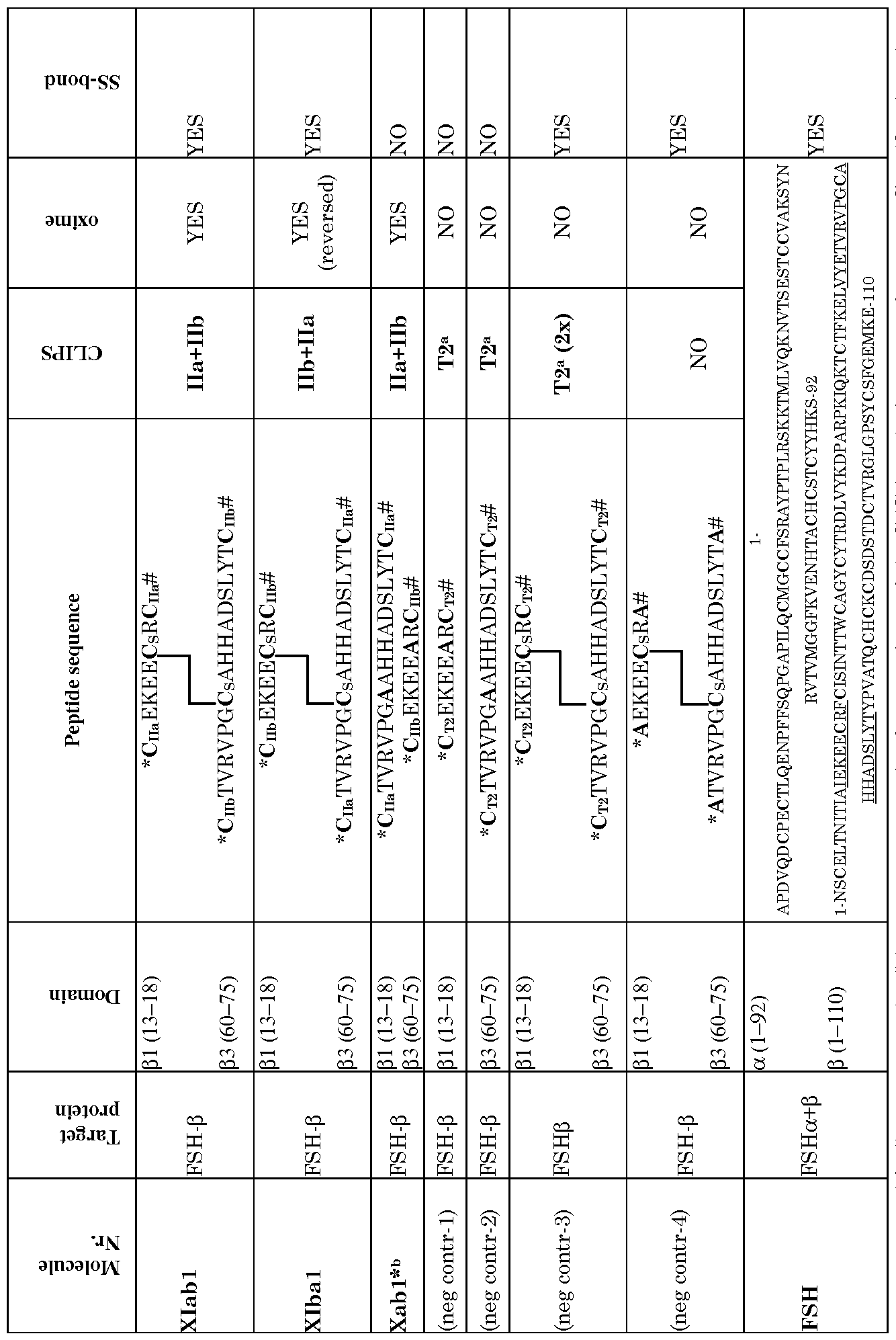 Figure imgf000100_0001