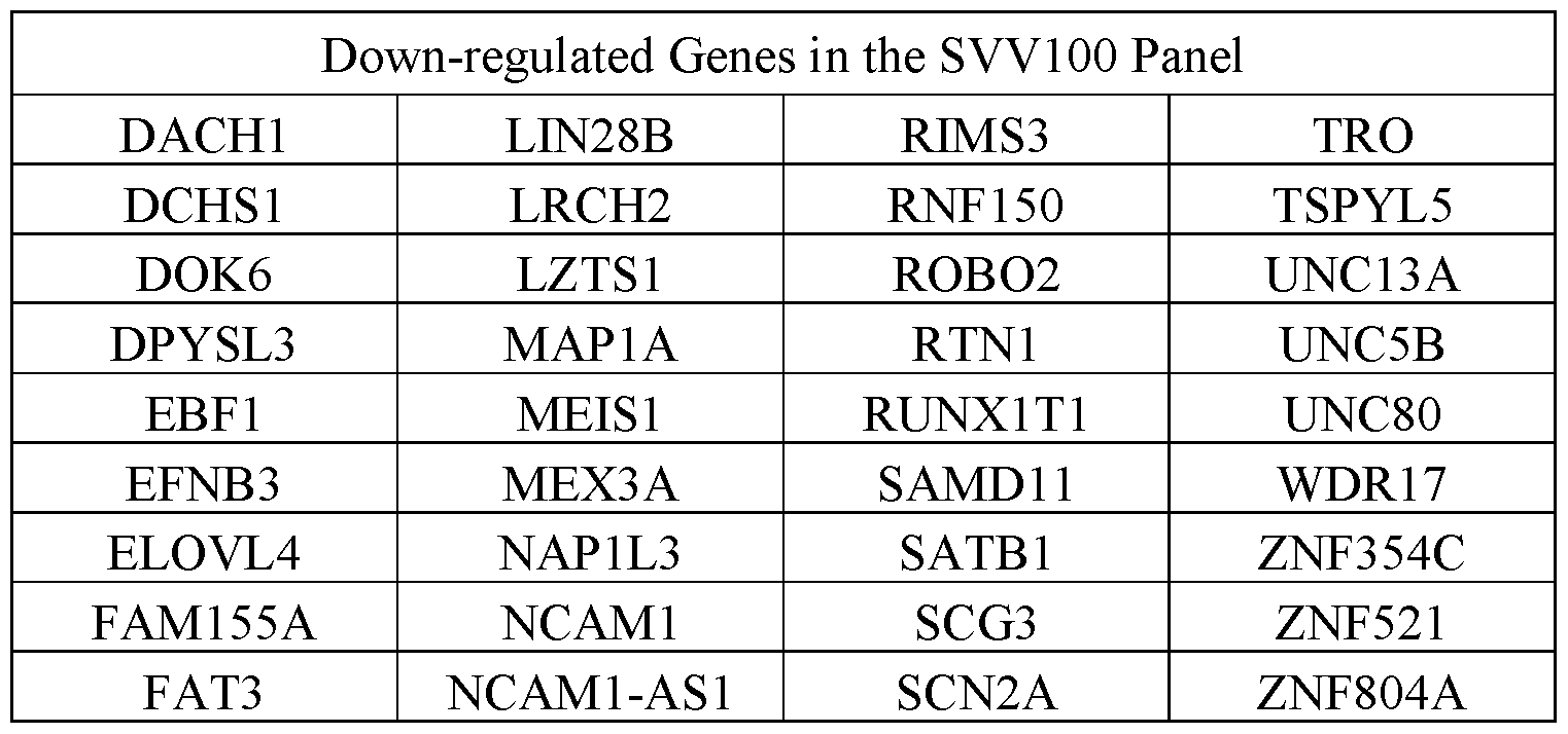 Figure imgf000126_0001