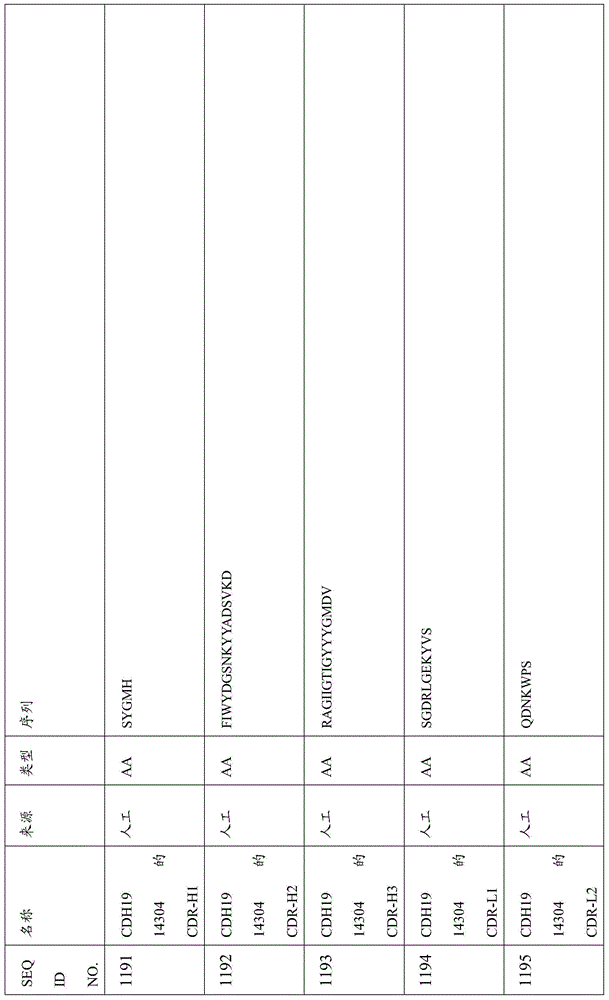 Figure BDA0000809210010003351