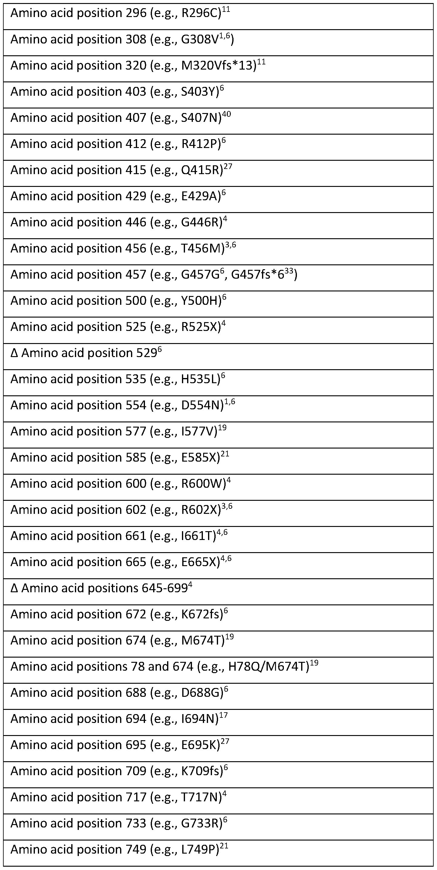 Figure imgf000029_0001