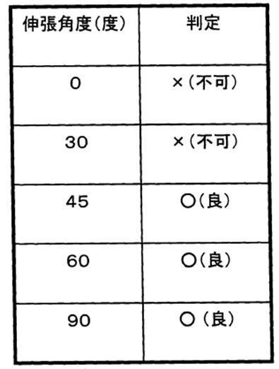 Figure JPOXMLDOC01-appb-T000001
