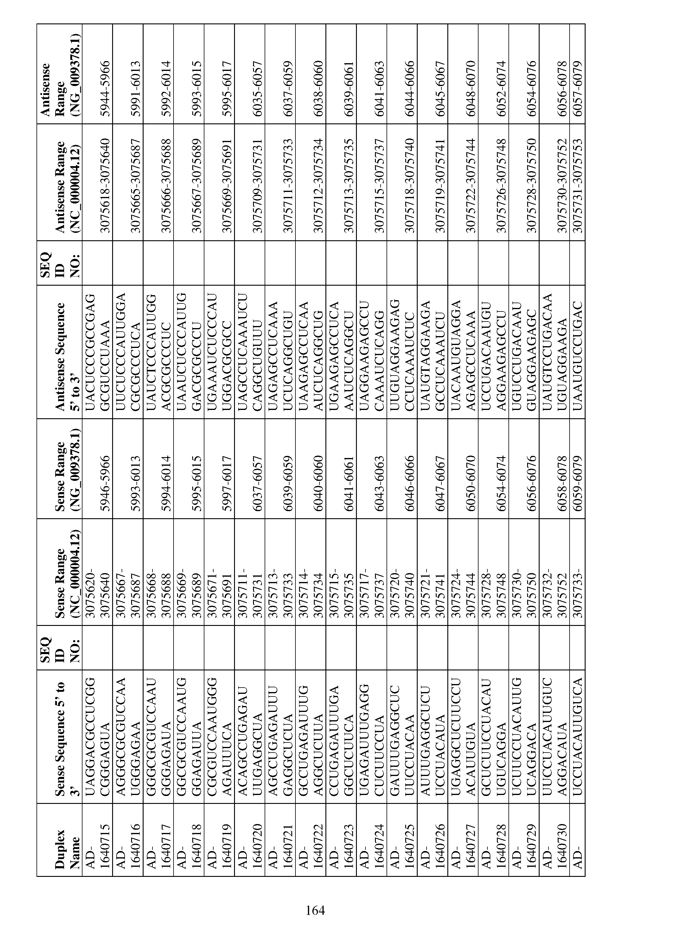 Figure imgf000165_0001