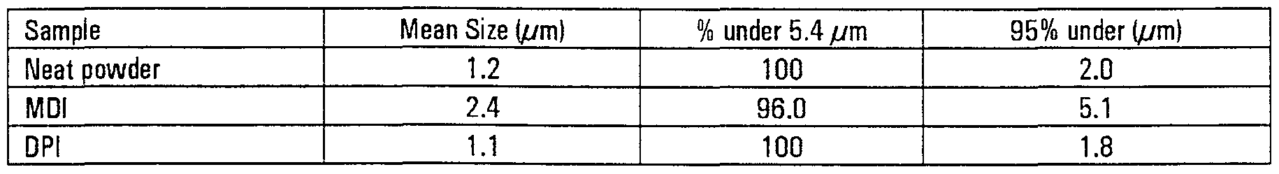Figure imgf000063_0001