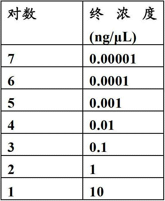 Figure BDA00002805725400281