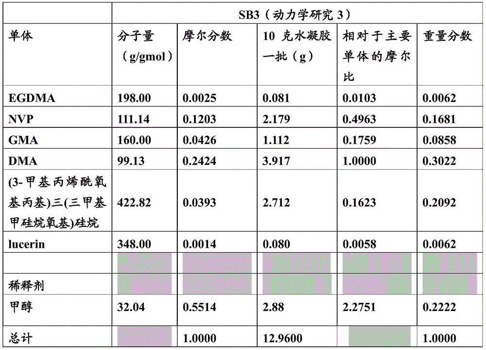 Figure RE-GDA0002483953970000302
