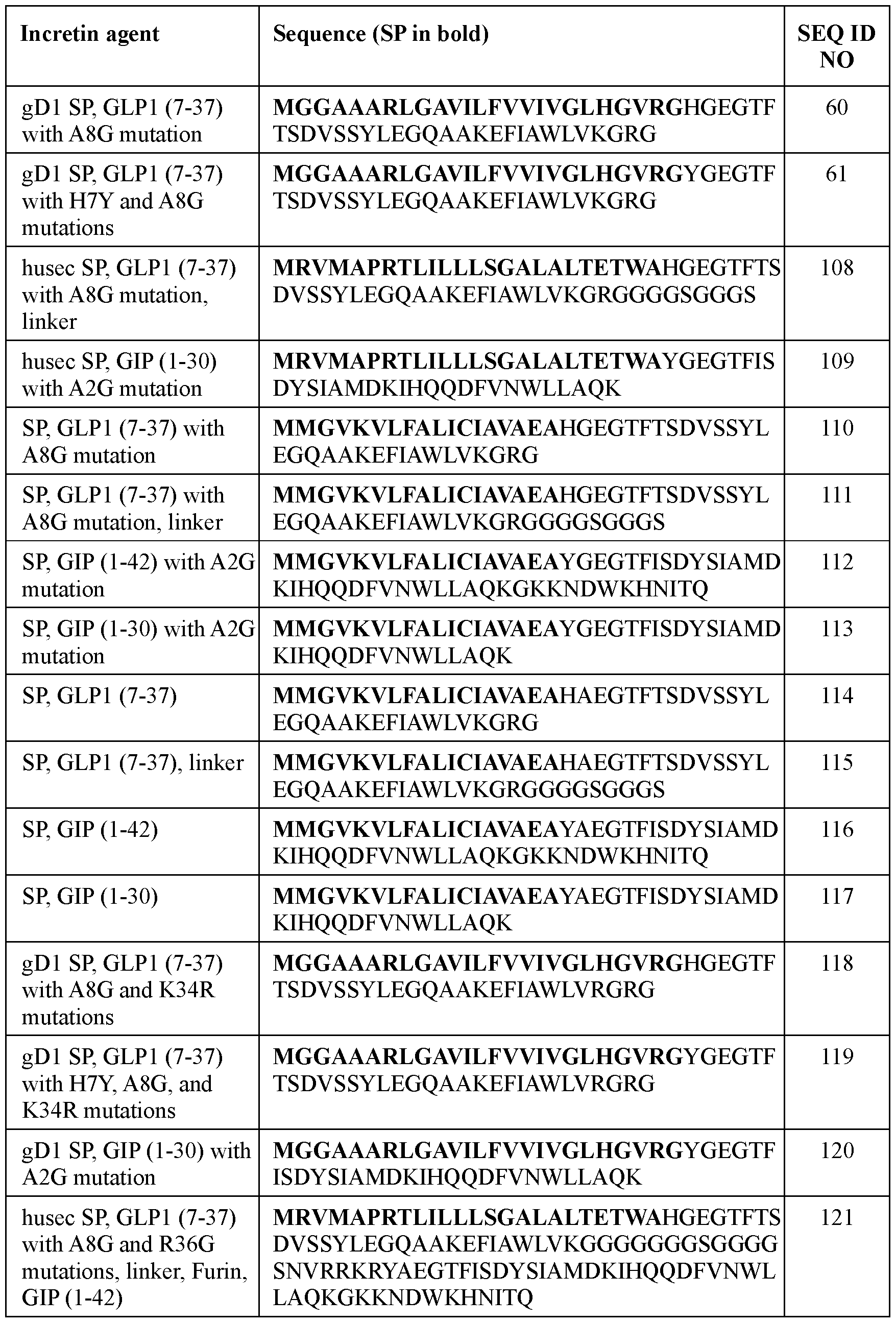 Figure imgf000096_0001