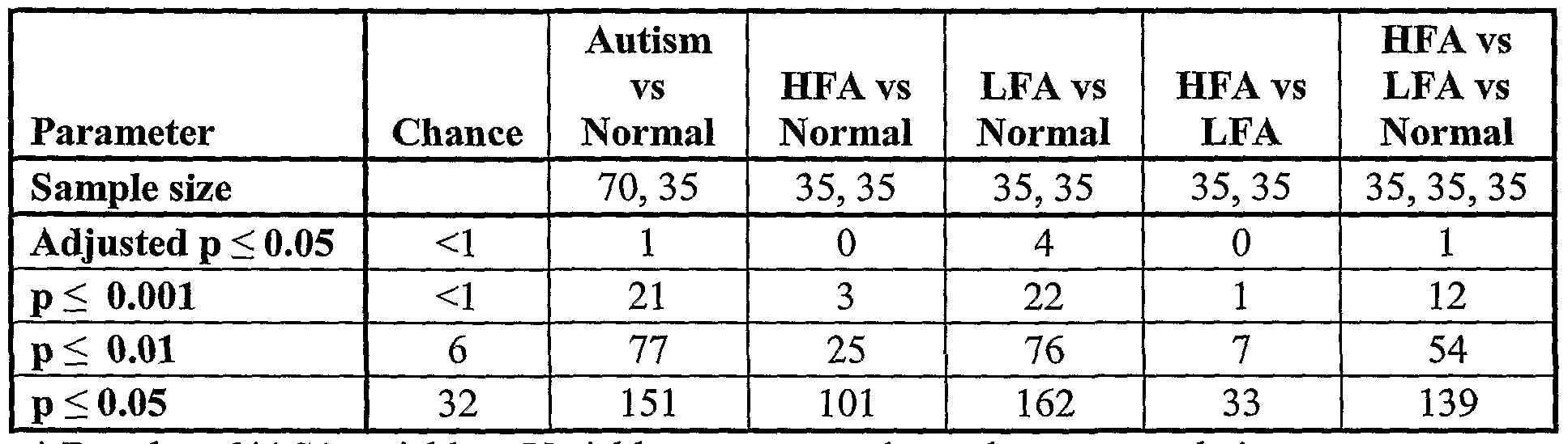 Figure imgf000035_0001