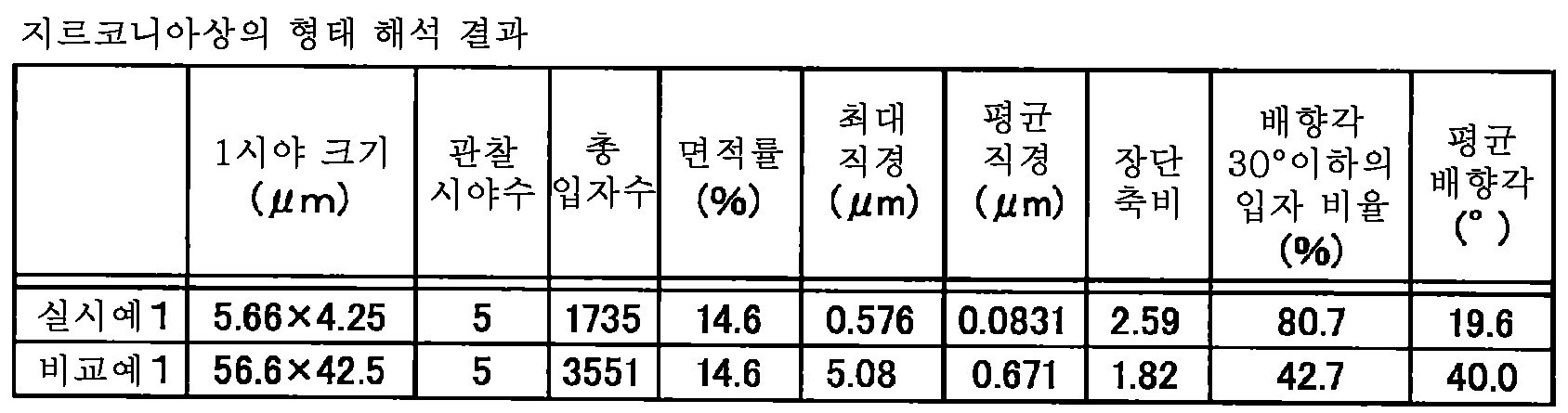 Figure 112018079195532-pct00001