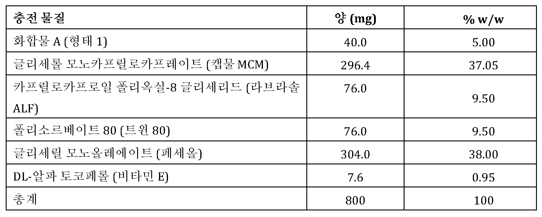 Figure 112020097032928-pct00007