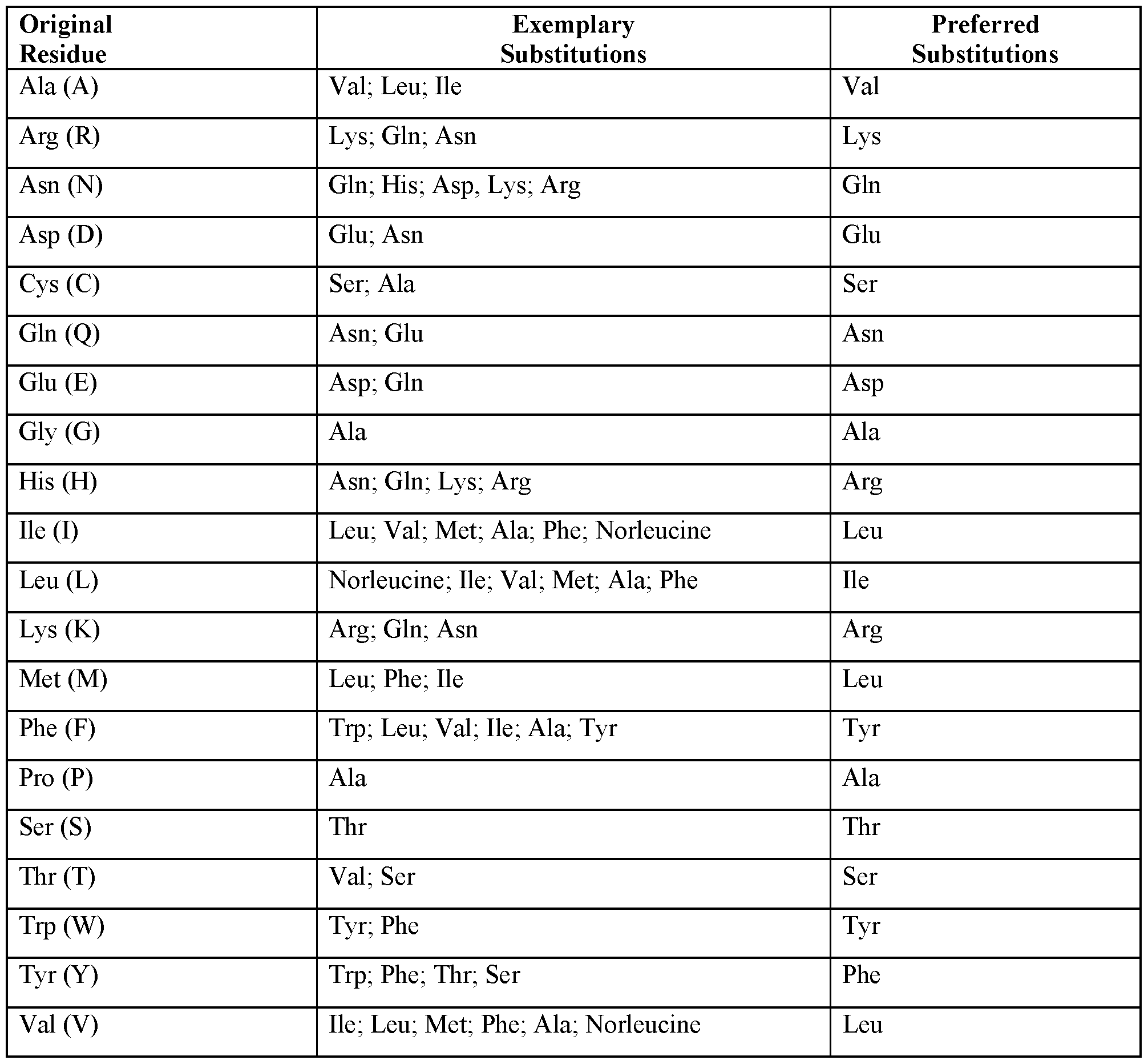Figure imgf000094_0002