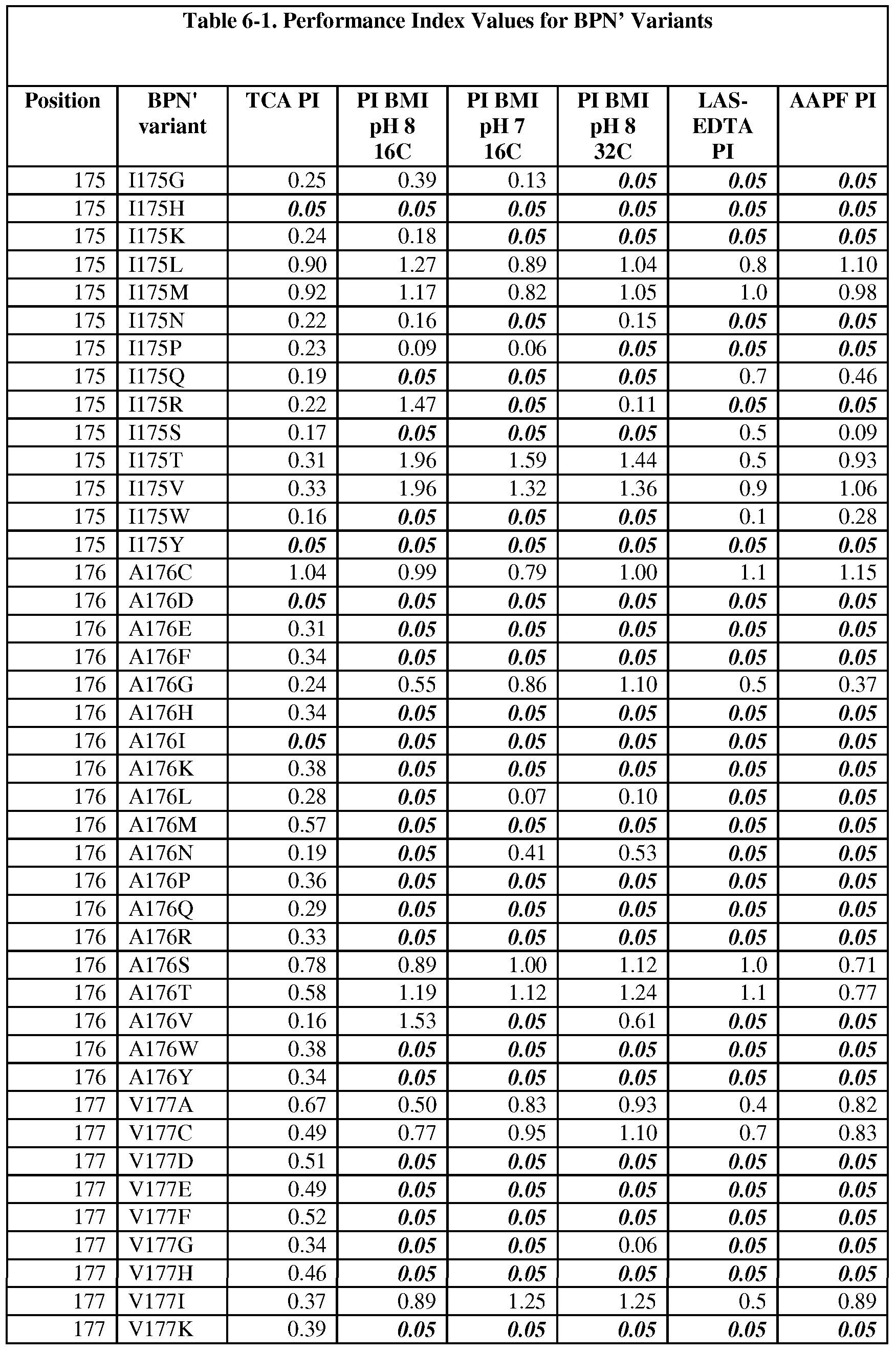 Figure imgf000175_0001