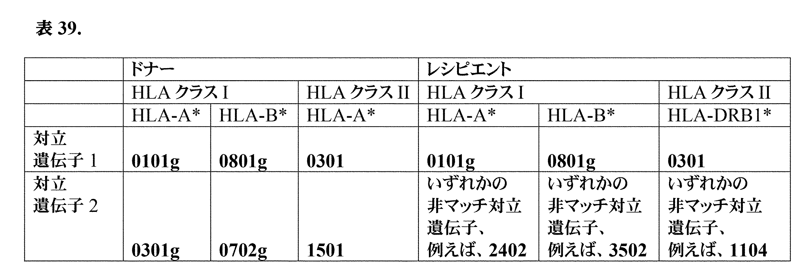 Figure 0007396783000102