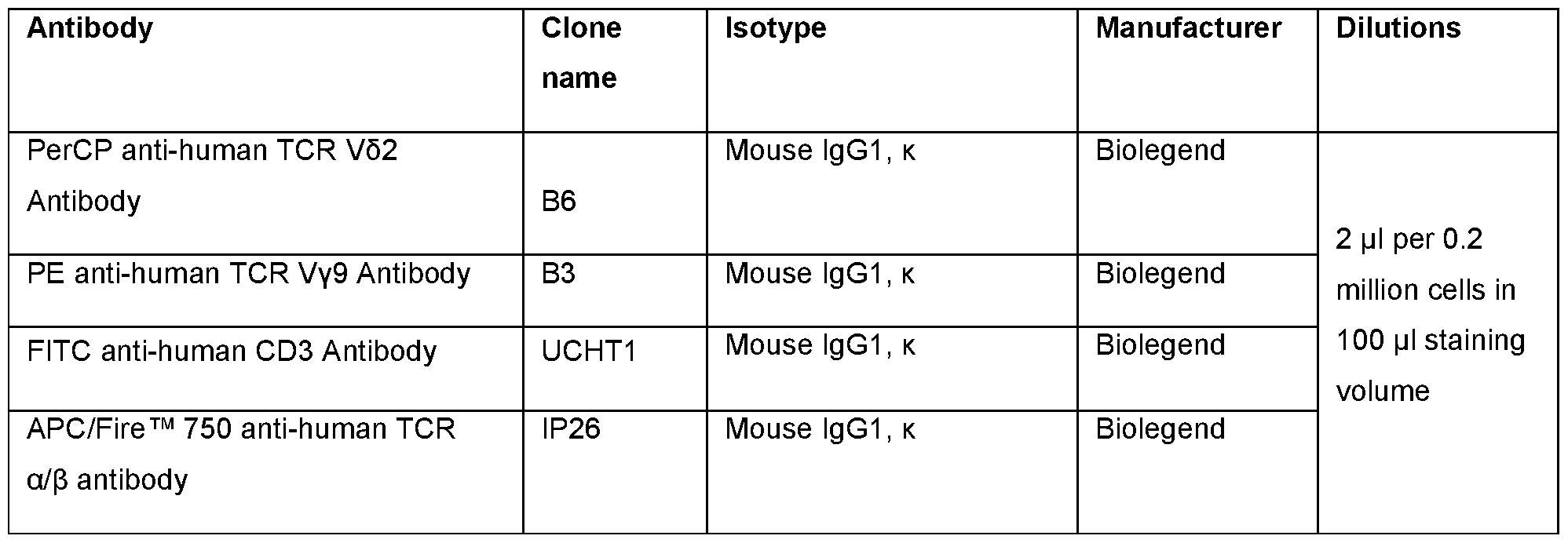 Figure imgf000173_0001