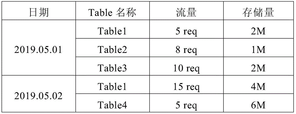 Figure BDA0002182546750000081