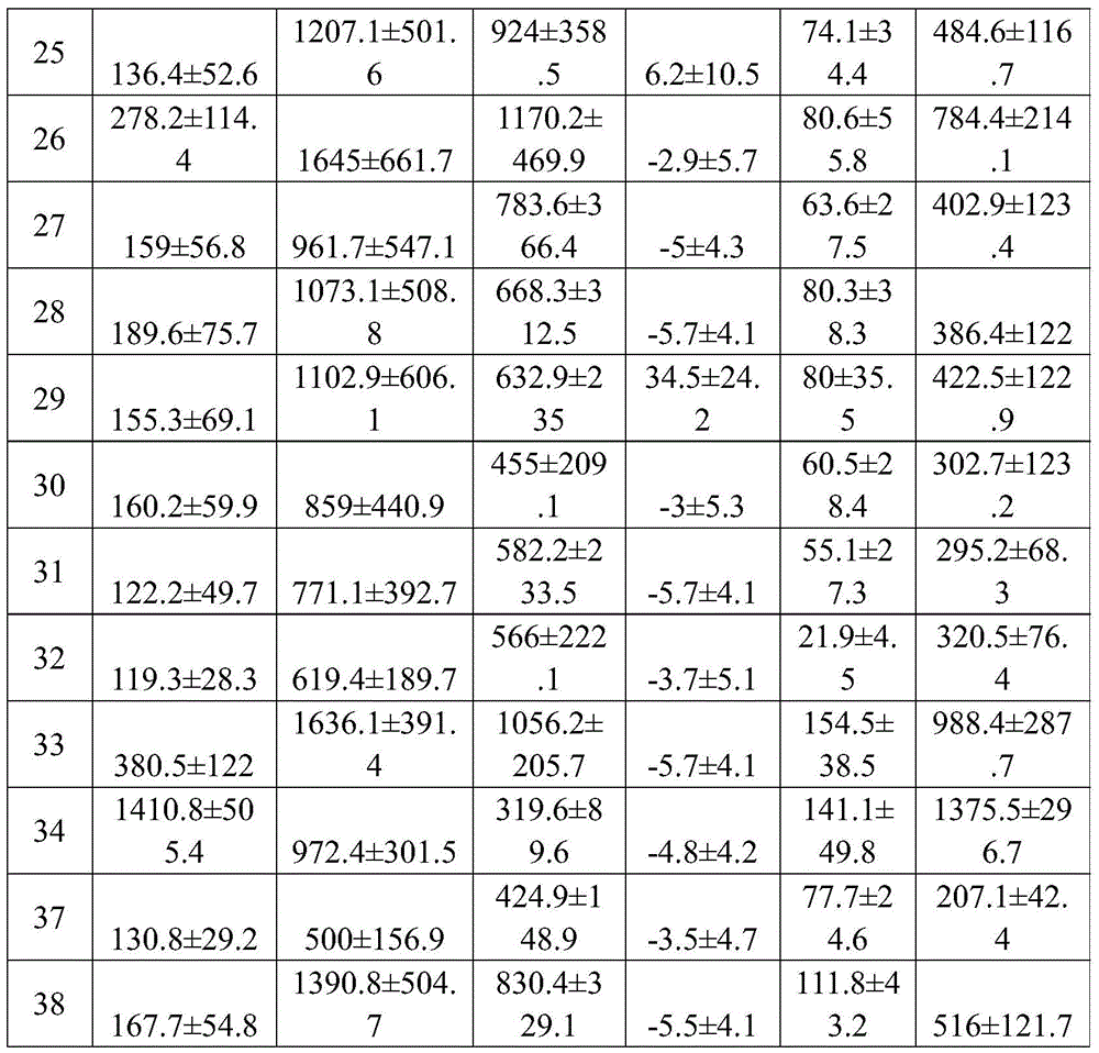 Figure BDA0002872168850001501