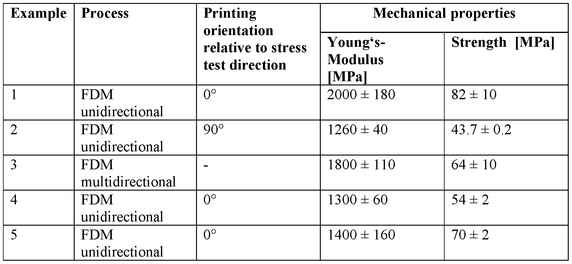 Figure imgf000020_0002