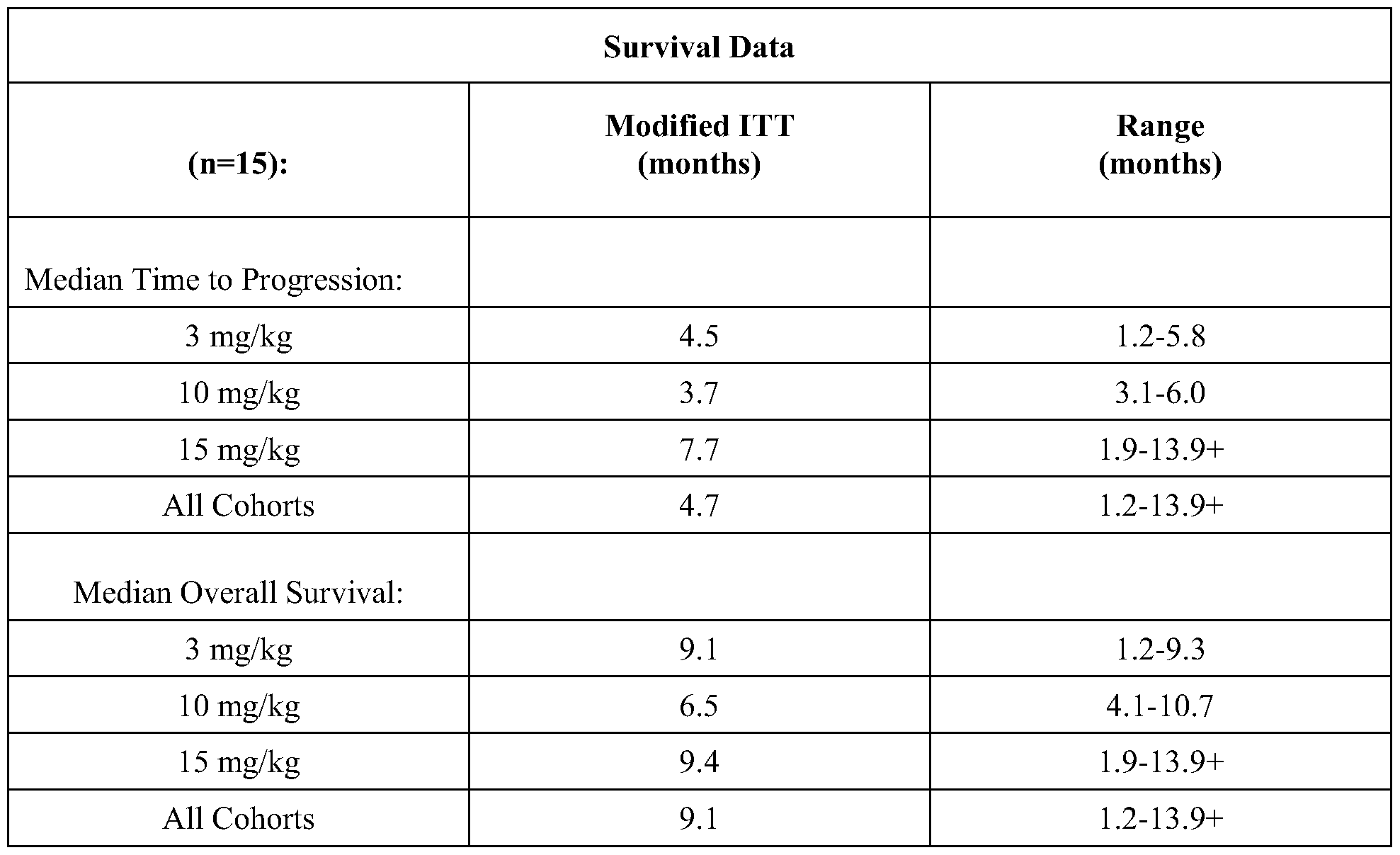 Figure imgf000046_0001