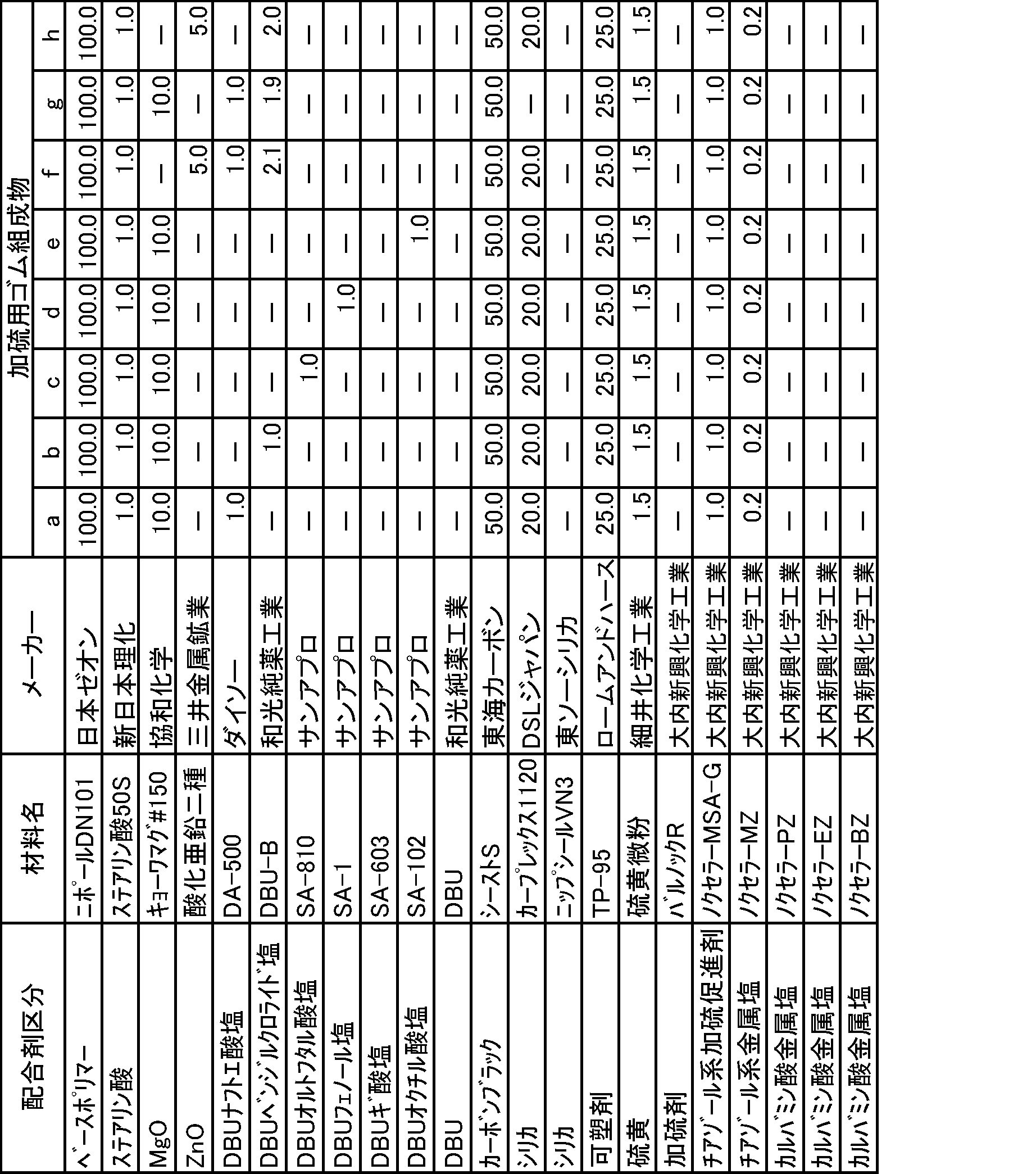 Figure JPOXMLDOC01-appb-T000005