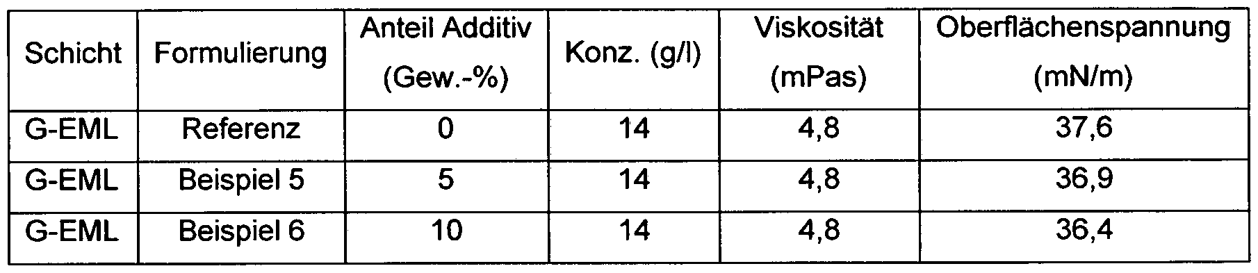 Figure imgf000095_0001