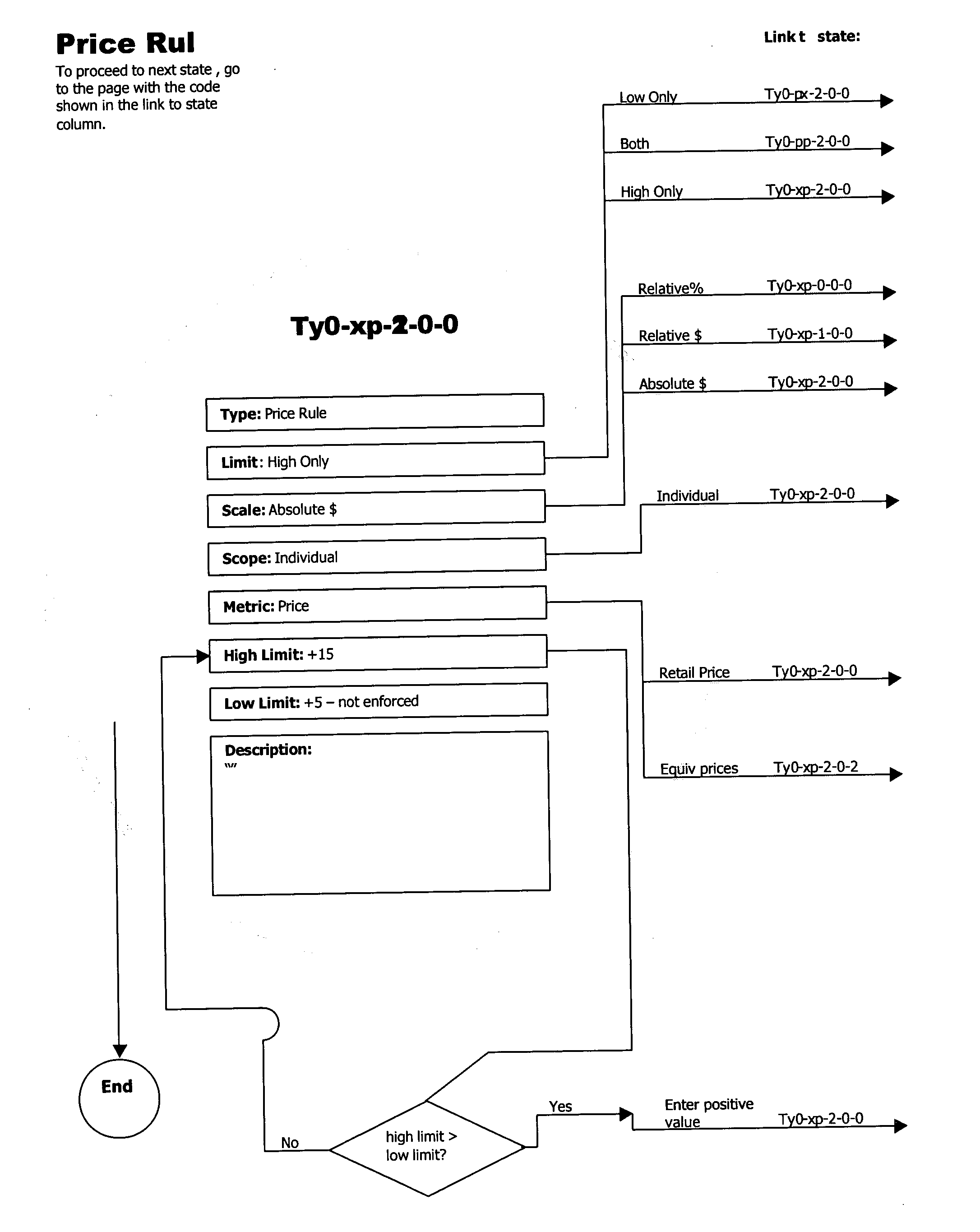 Figure US20040210541A1-20041021-P00039