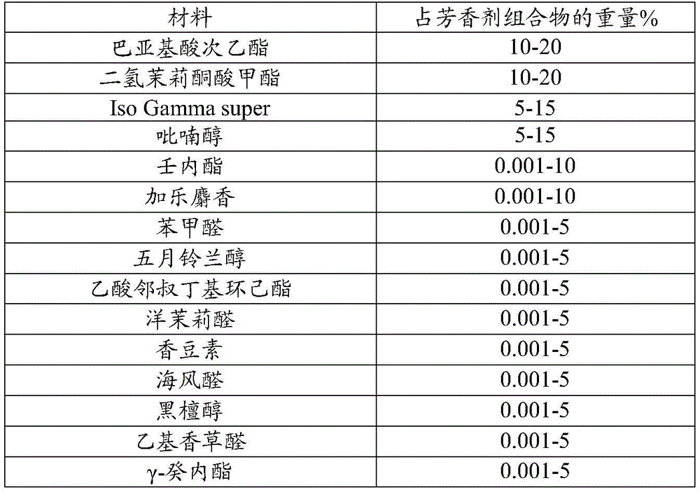 Figure FDA0003498061050000011