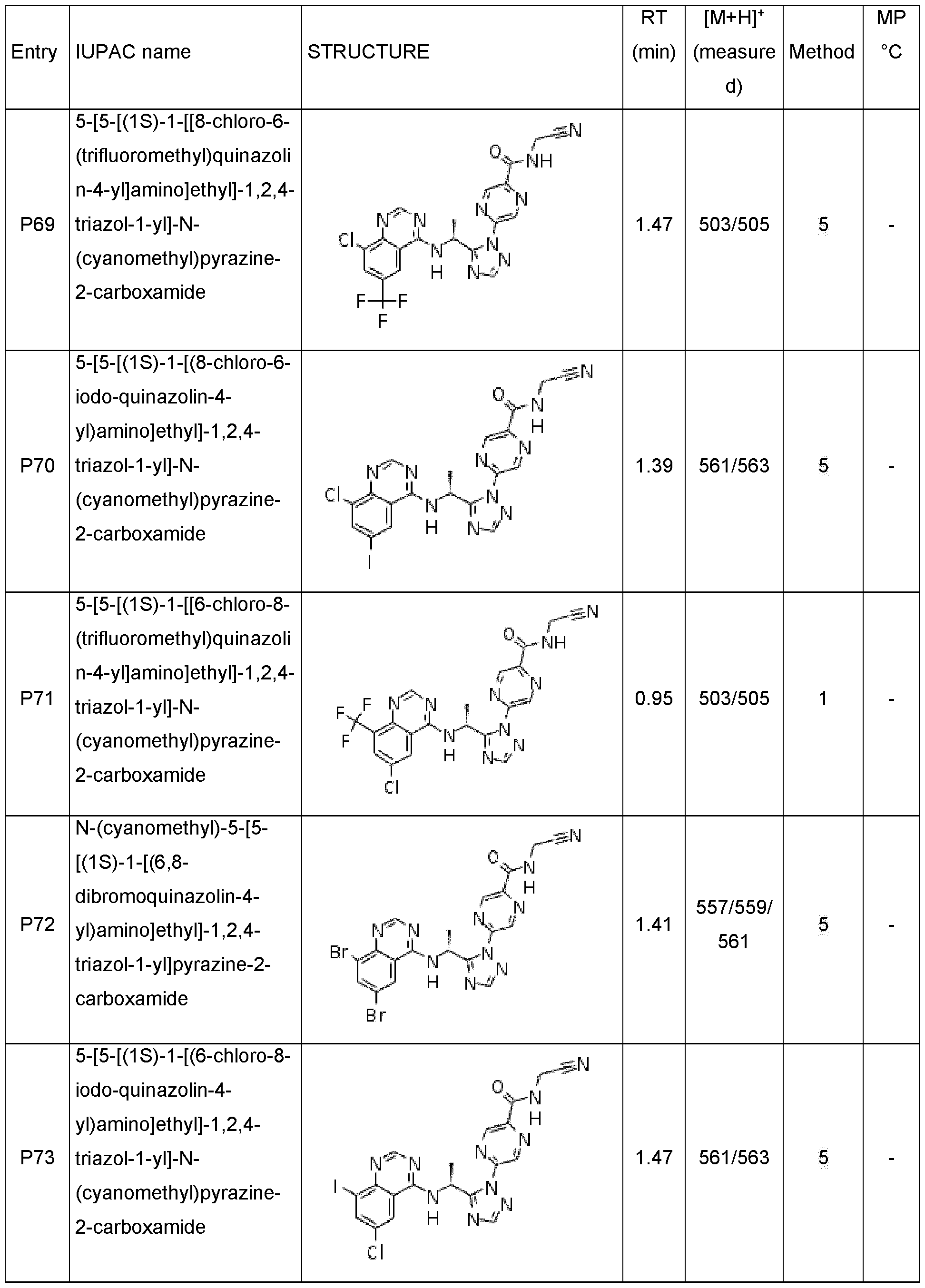 Figure imgf000142_0001