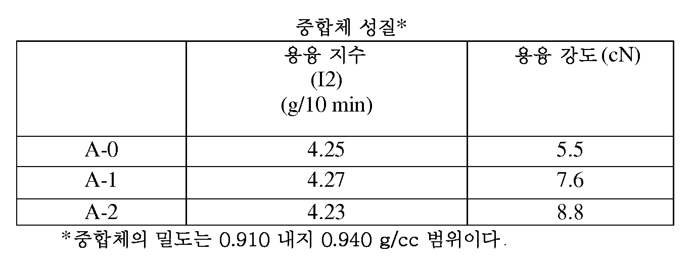 Figure 112014065735072-pct00010