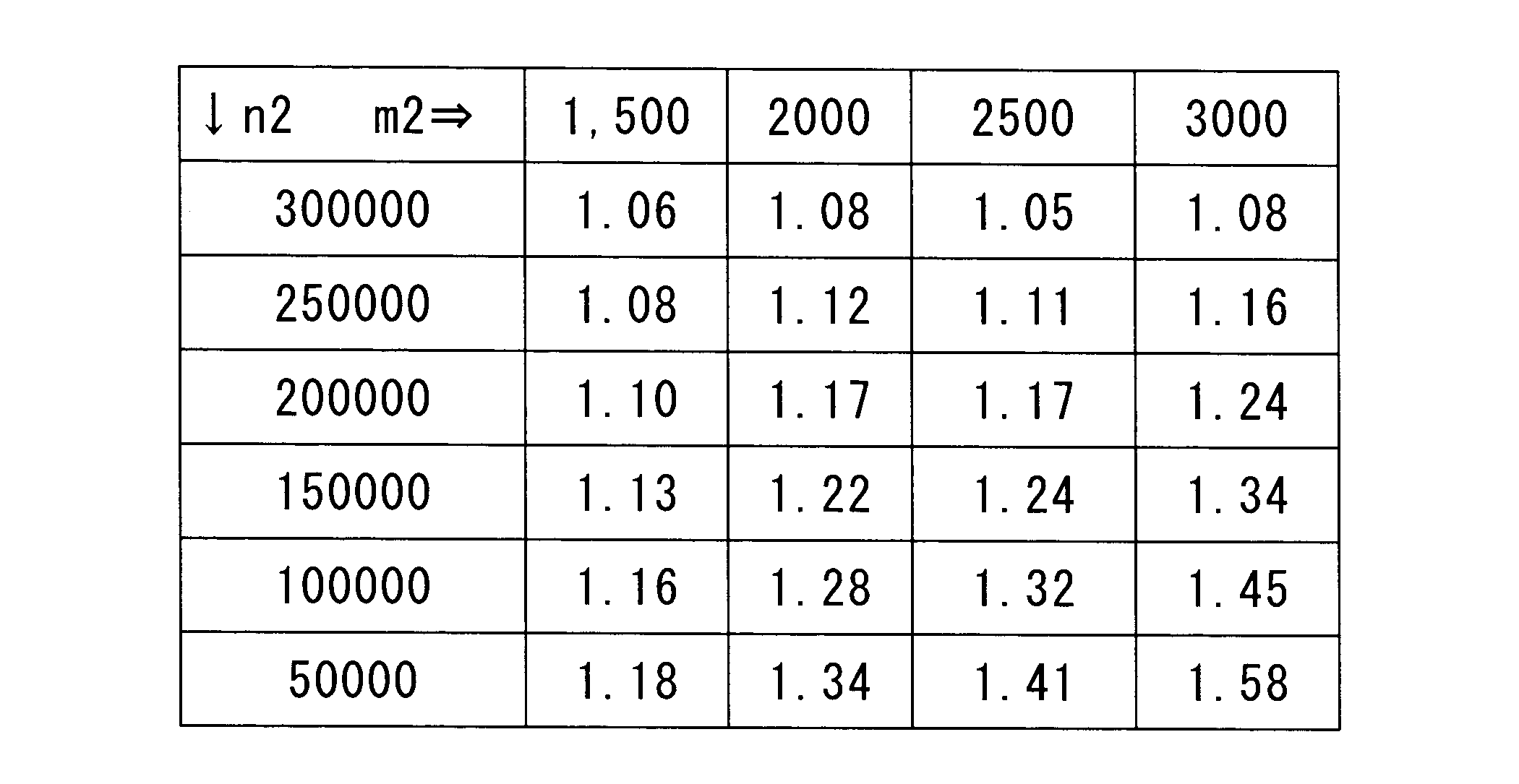 Figure JPOXMLDOC01-appb-T000007