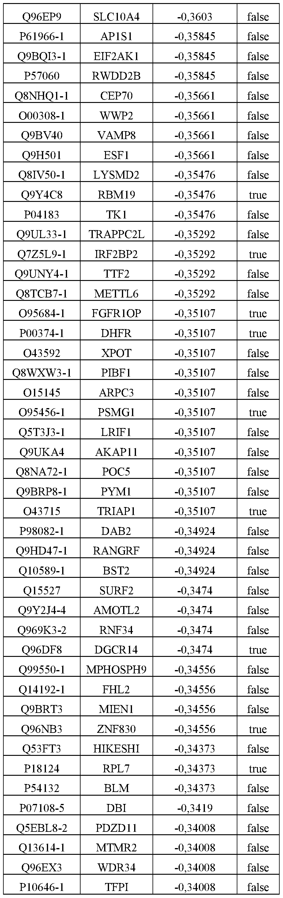 Figure imgf000148_0001