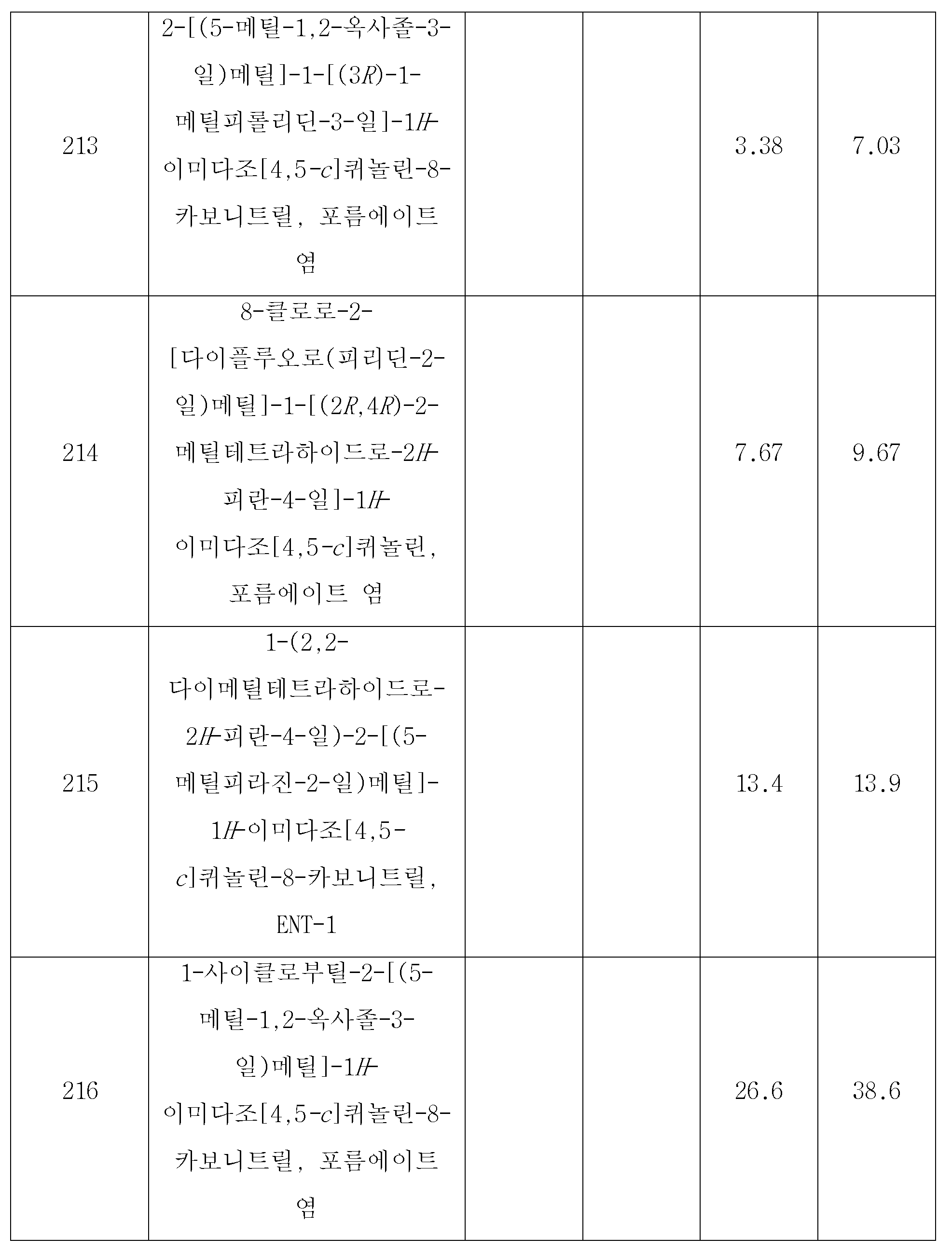 Figure 112018036923400-pct00184