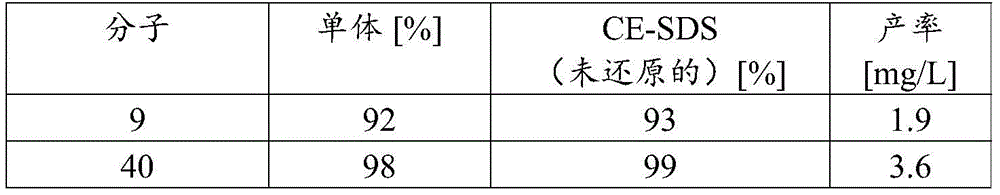 Figure GDA0003622242590001642