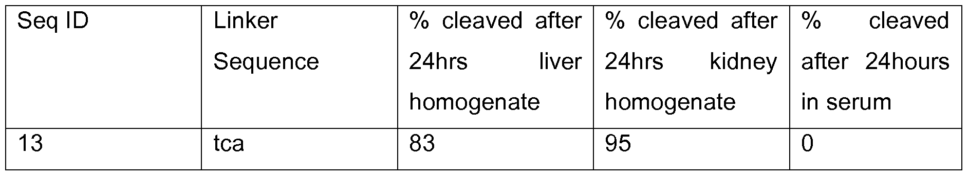 Figure imgf000073_0001