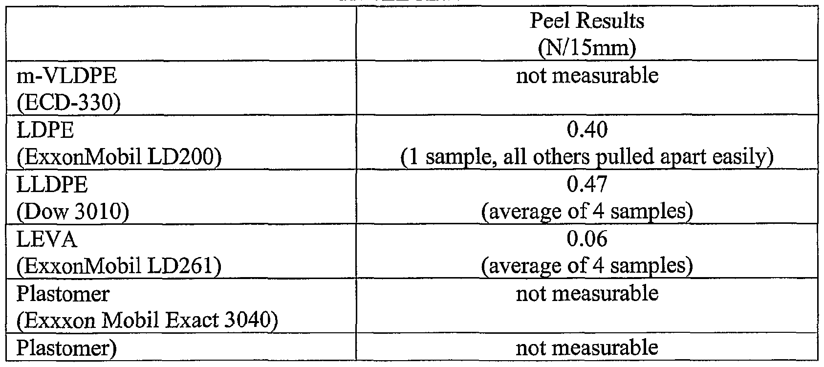 Figure imgf000085_0001