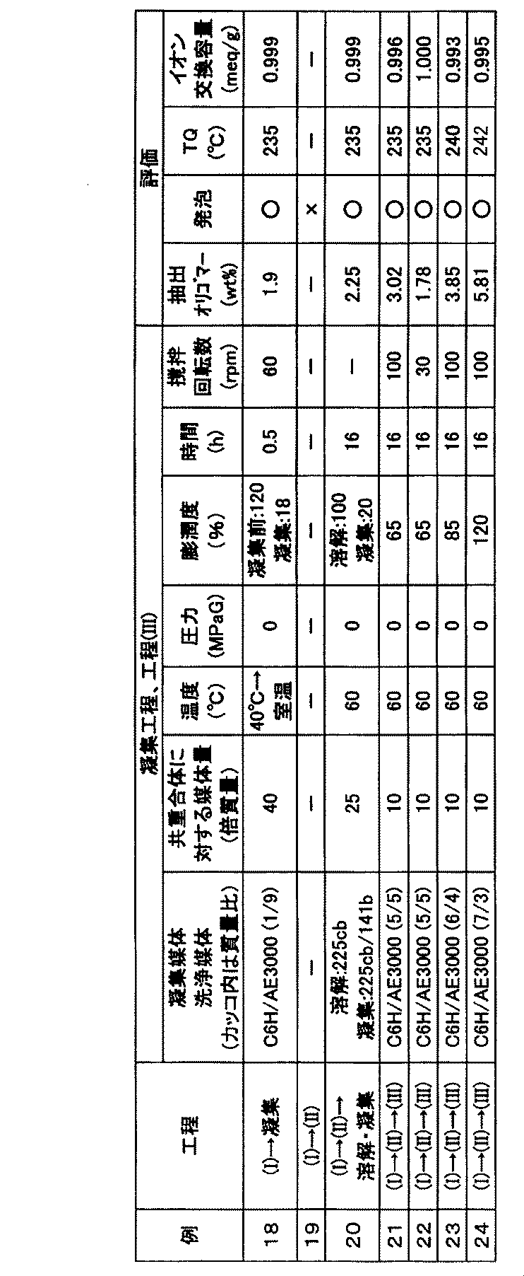 Figure JPOXMLDOC01-appb-T000003
